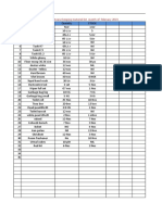 House Keeping Material List Month of February 2023