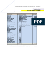 Harshita Chemicals Ltd. Trial Balance As at 31St March, 2021