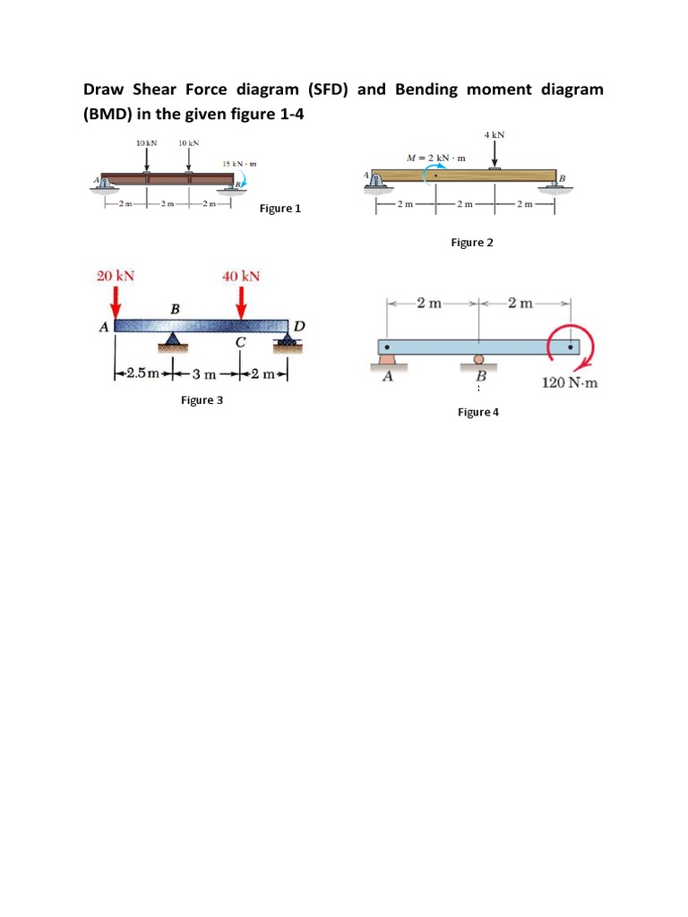 Draw Shear Force Diagram PDF