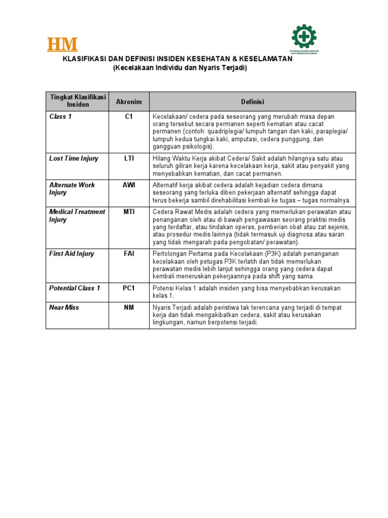Klasifikasi Dan Definisi Insiden | PDF