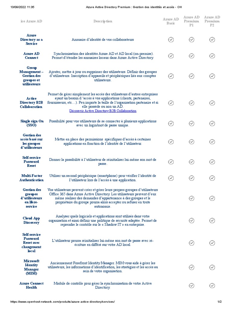 Gestion des accès avec Azure AD Premium | PDF | Active Directory ...