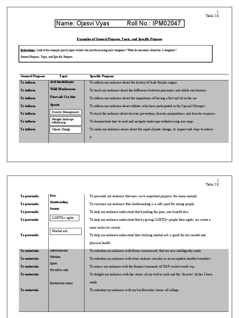 Understanding Speech Categories General Purpose, Topic, and Specific