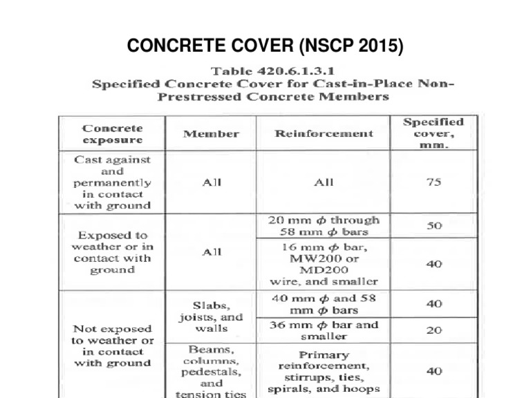 NSCP 2015 Concrete Cover PDF