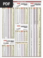 NB To OD Conversion Chart For Pipes | PDF