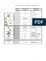 37.2 FRECUENCIA RECOMENDADA PARA CADA GRUPO DE ALIMENTOS Y ACTIVIDAD FÍSICA EN Lactantes de 6 A 12 Meses