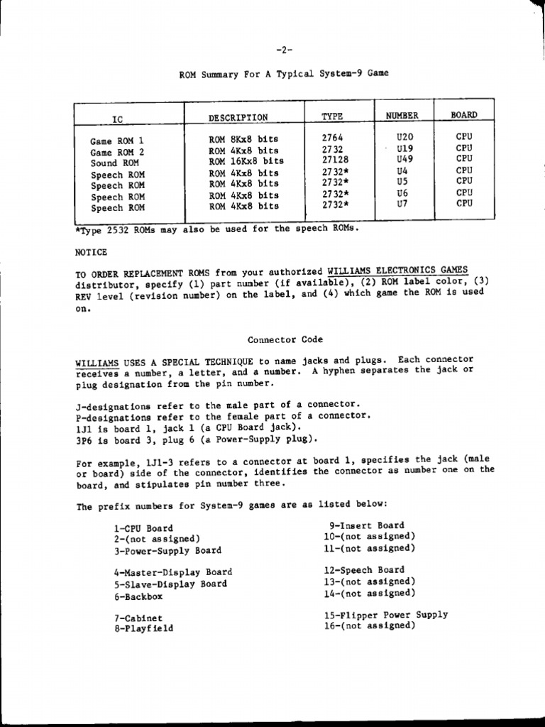 Pinball Troubleshooting Sys9 PDF