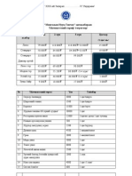 MSH 2011 Tariff