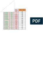 Date de Livraison: Délais de Retard