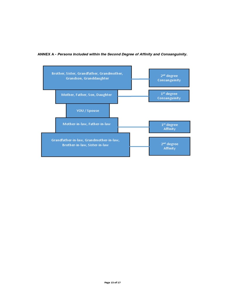 Degree Of Affinity And Consanguinity
