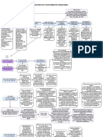 Proceso de Conocimiento Ordinario