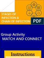 Stages of Infection & Chain of Infection