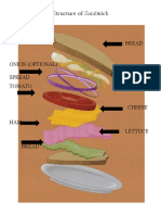 Structure of Sandwich