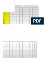 Asistencia a los ultimos 18 Consejos de Federación Resolutivos 29-08