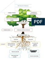 Árbol Del Problema