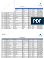 Hasil Tes Beasiswa