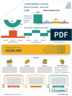 Sindiconet - Resumo Mensal