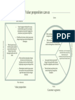 Value Proposition Canvas