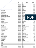 Midcap Fund Holdings