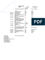 Hari Waktu Agenda Pengisi Penanggung Jawab Rundown Acara LDKM