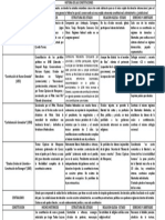 Historia de Las Constituciones