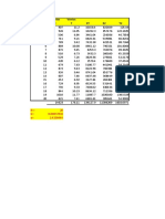 Almacenes Clientes Ventas No. X Y XY X2 Y2