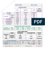 Fstps Daily Generation Data 28-2-2023