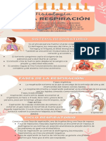 Fisiologia de La Respiración