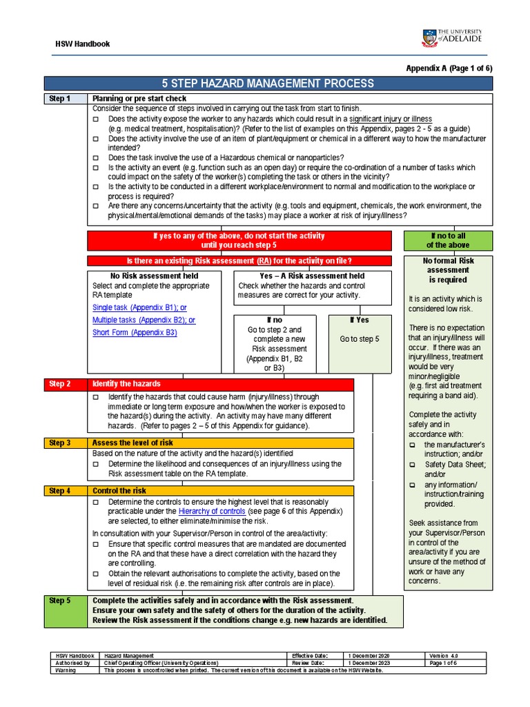 5 Step Hazard Management Process | PDF | Hazards | Risk