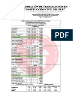 Tabla salarial 2019-2020