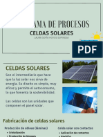 Diagrama de Procesos: Celdas Solares