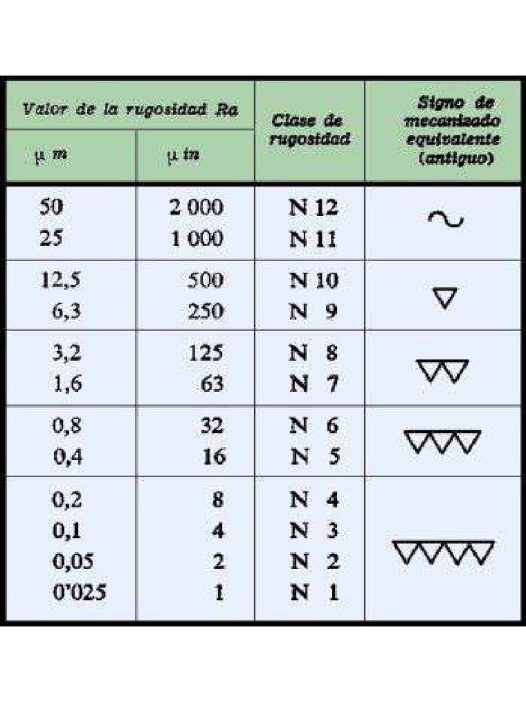 tabla-de-rugosidades-pdf