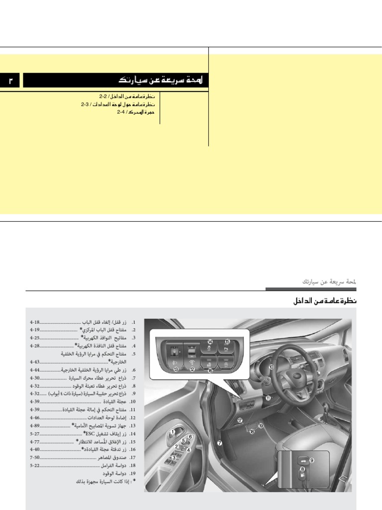 03 Your+vehicle+at+a+glance | PDF