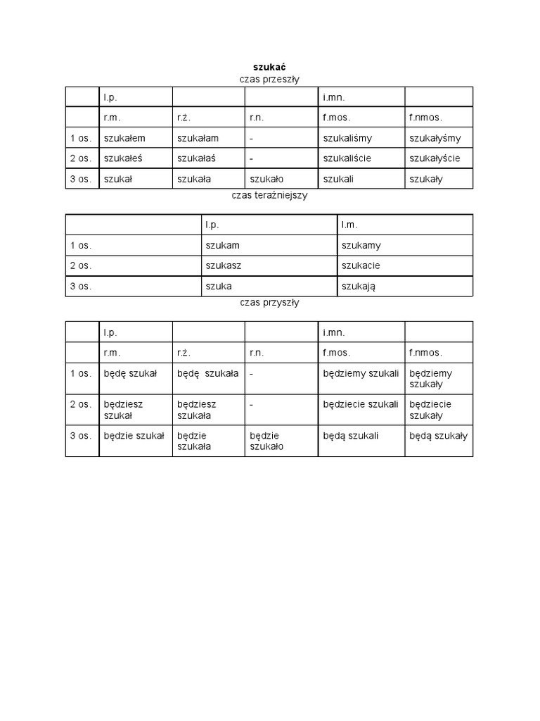 Odmiana Czasowników PDF