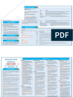 AWS CHEAT SHEET