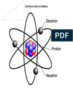 Estructura Atomica