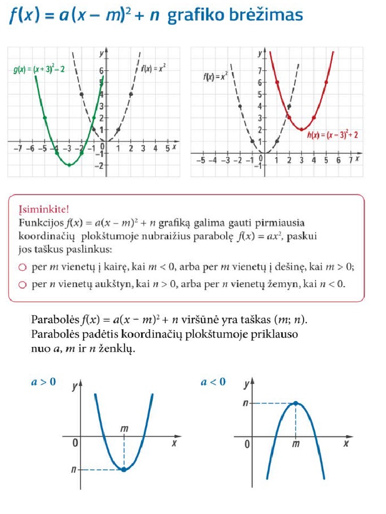 a-x-m-2-n-grafikas-pdf