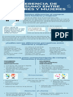 Infografía Sobre Diferencia de Consumo Entre Hombre y Mujer