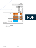 Profesiograma Cargos Administrativos Fecha 15/06/2020: Codigo FOR-SST-055