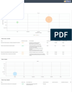 Riesgos de Proyectos Gestión de La Producción