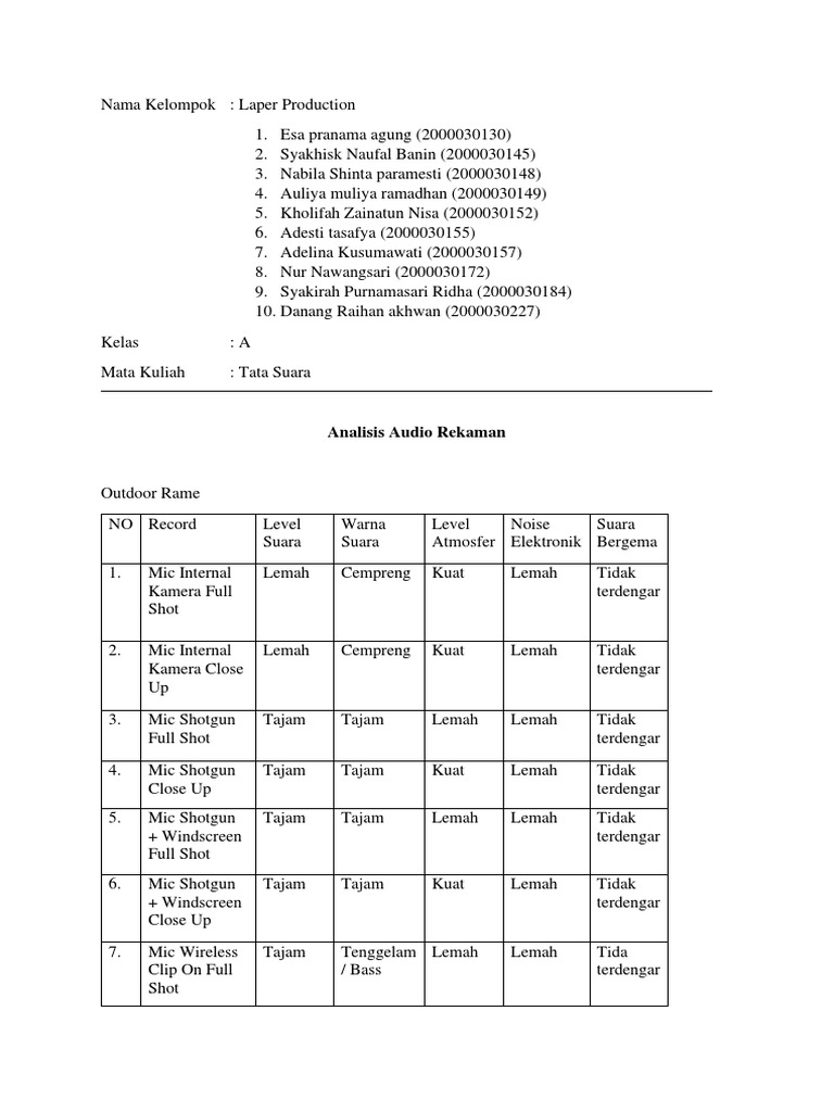 Analisis Audio Tata Suara | PDF
