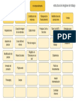 Estructura de trabajo para emprendimiento