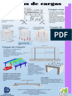 Tipos de Cargas