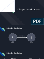 Diagrama rede