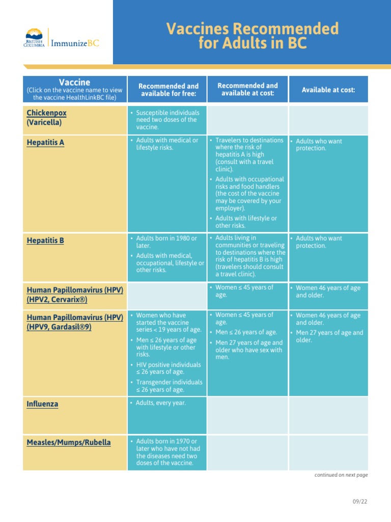 vaccine-schedule-recommended-adults-2022-v03-pdf-vaccines-health-care