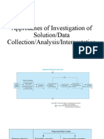 Unit 1 - Approaches of Investigation of Solution