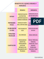 Cuadro Comparativo de Quimica Organica y Inorganica