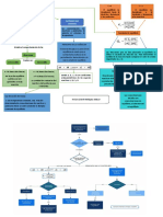 Diagrama de Flujo Equilibrio Cinetico