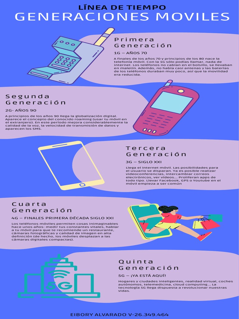 Evolución de las Generaciones Móviles | PDF