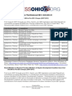 JobsOhio/SB5 Supporters Research