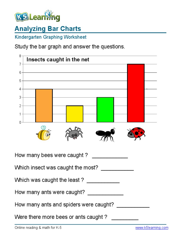 Graphing Bar Charts Worksheet Analyzing 2 | PDF | Teaching Methods ...